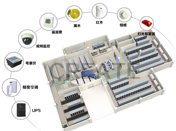 機房監控